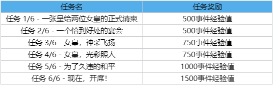 lol2023春节通行证任务刷什么?lol春节通行证2023任务攻略