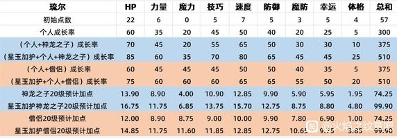 火焰纹章Engage无限刷经验和sp点数攻略方法详解