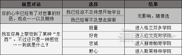 霍格沃茨之遗学院怎么选?有什么区别?学院选择攻略