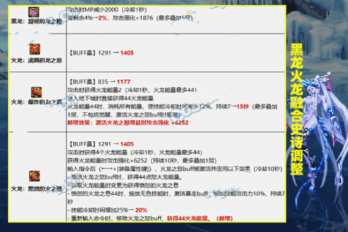 dnf1.12史诗改版了什么?dnf1.12史诗装备改版内容介绍