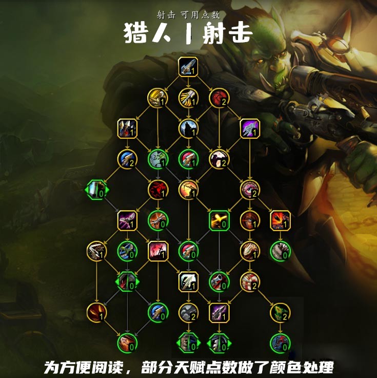 魔兽世界10.0射击猎天赋怎么点?wow10.0射击猎天赋树推荐