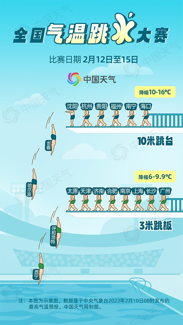 各地气温跳水大赛周末开赛：温度骤降15℃