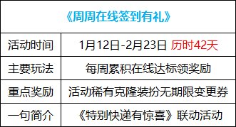 dnf2023春节活动有哪些?dnf2023春节活动内容汇总