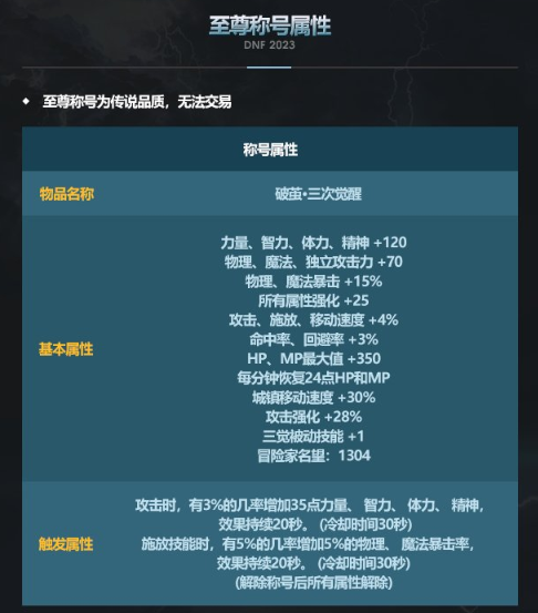 dnf2023春节套武器装扮图片欣赏 dnf2023春节武器装扮汇总