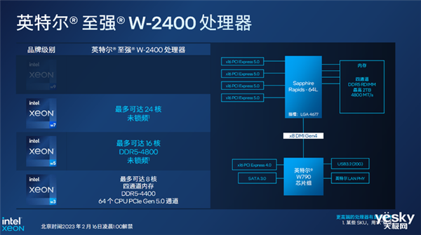 一文了解英特尔至强W系列处理器：最高56核 性能一绝