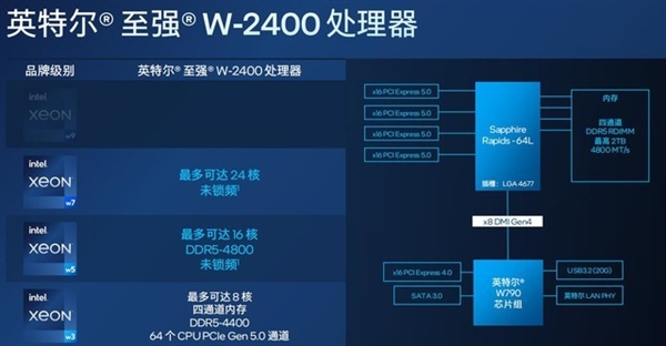 英特尔王者归来！新一代至强W系列处理器解析：多核性能翻倍