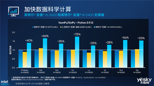 一文了解英特尔至强W系列处理器：最高56核 性能一绝