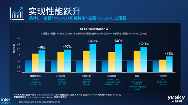 一文了解英特尔至强W系列处理器：最高56核 性能一绝