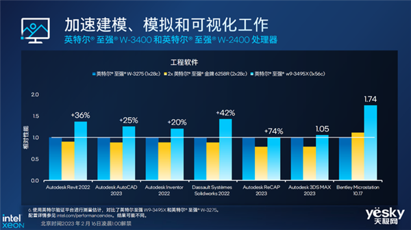 一文了解英特尔至强W系列处理器：最高56核 性能一绝