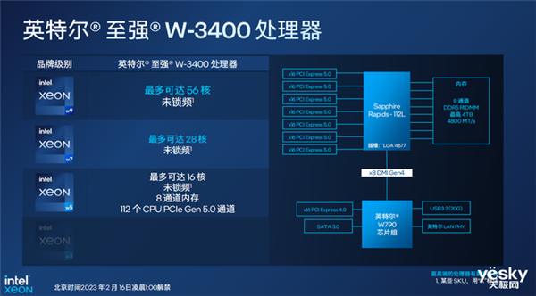 一文了解英特尔至强W系列处理器：最高56核 性能一绝