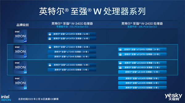 一文了解英特尔至强W系列处理器：最高56核 性能一绝