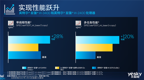 一文了解英特尔至强W系列处理器：最高56核 性能一绝