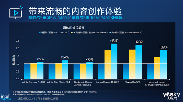 一文了解英特尔至强W系列处理器：最高56核 性能一绝