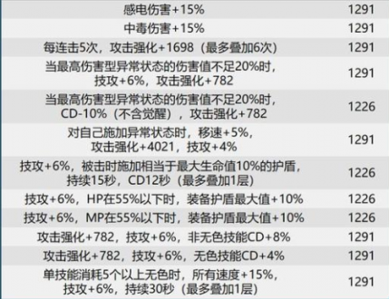 dnf巴卡尔团本贴膜装备词条选什么?巴卡尔团本贴膜词条大全