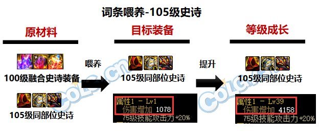 dnf2023春节回归攻略大全 2023dnf春节回归活动玩法心得