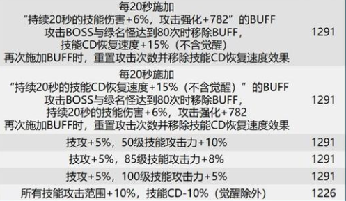 dnf巴卡尔团本贴膜装备词条选什么?巴卡尔团本贴膜词条大全