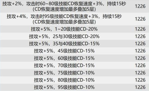 dnf巴卡尔团本贴膜装备词条选什么?巴卡尔团本贴膜词条大全