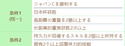 《赛马娘》总大将特别周技能进化条件