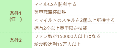 《赛马娘》富士奇迹技能进化条件