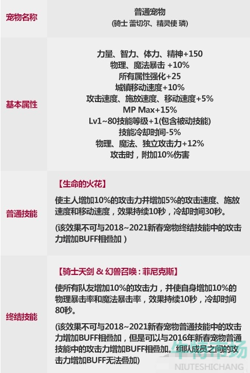 《DNF》2022虎年春节套宠物属性一览